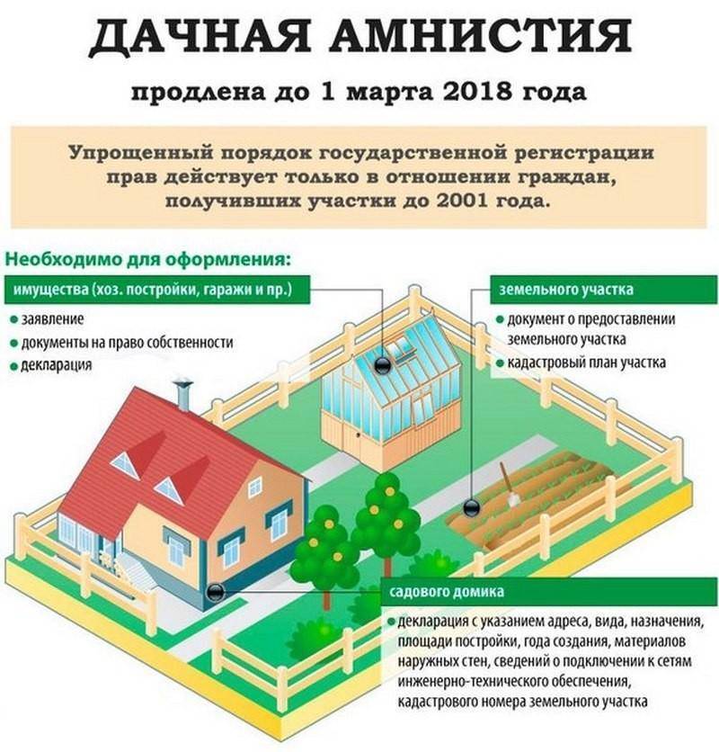 Пошаговая инструкция оформления земли в собственность в 2020 году