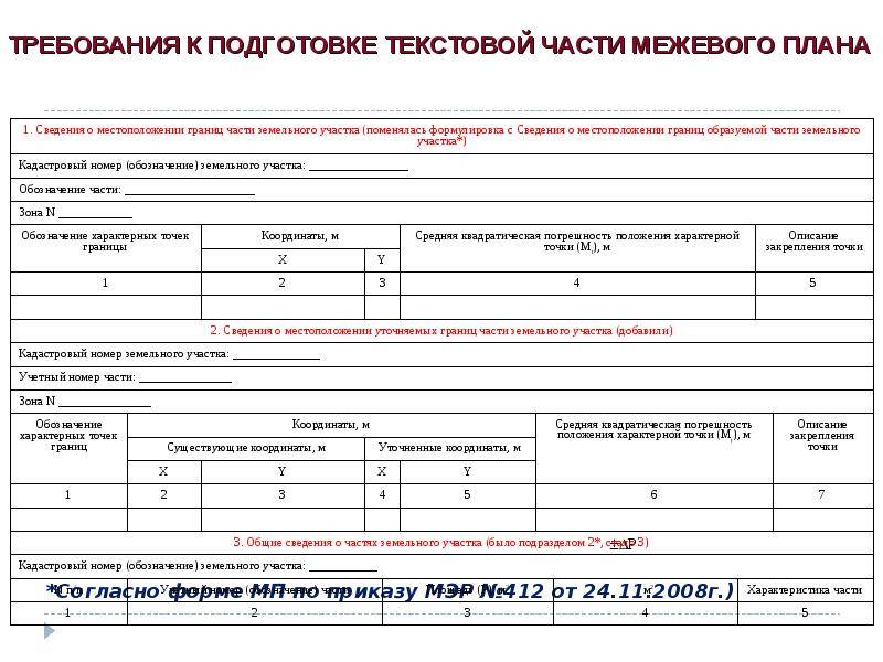 На листах какого формата оформляются разделы входящие в состав текстовой части межевого плана