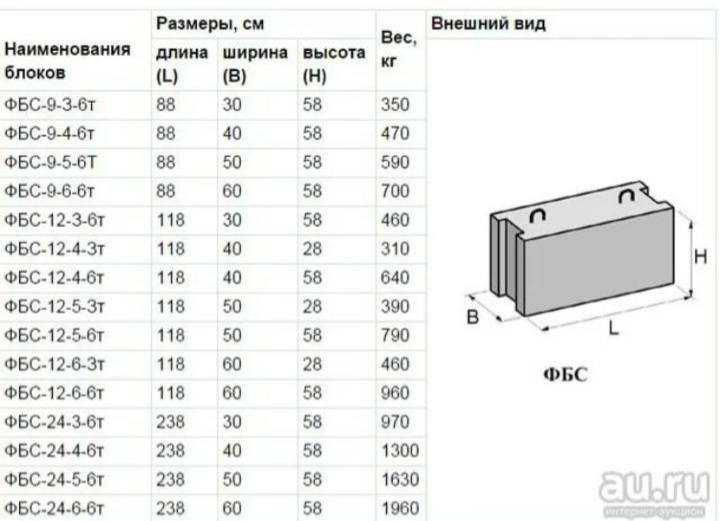 Размер этикеток фбс