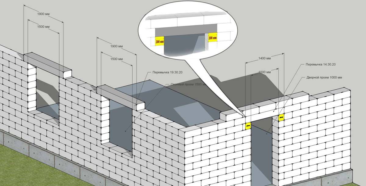 Кладка стен из газобетонных блоков, технология укладки газобетона, фото