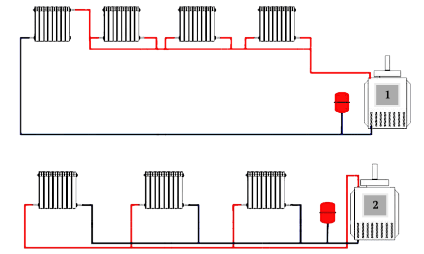 Сравнение однотрубной и двухтрубной систем отопления