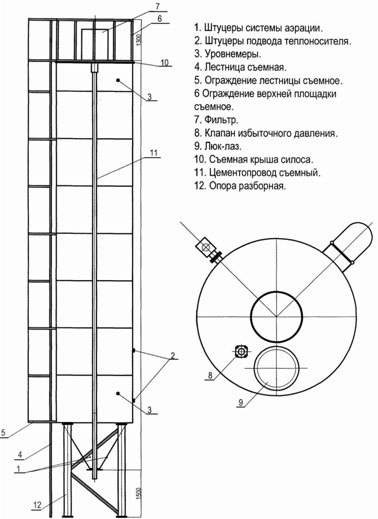 Силос для цемента: технические характеристики, схема конструкции, комплектация и цены — sibear.ru