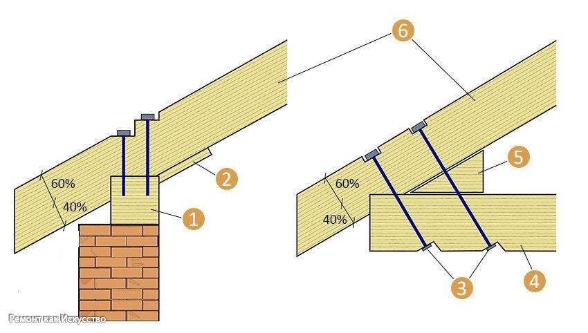 Как устроена стропильная система односкатной крыши и правильное крепление стропил