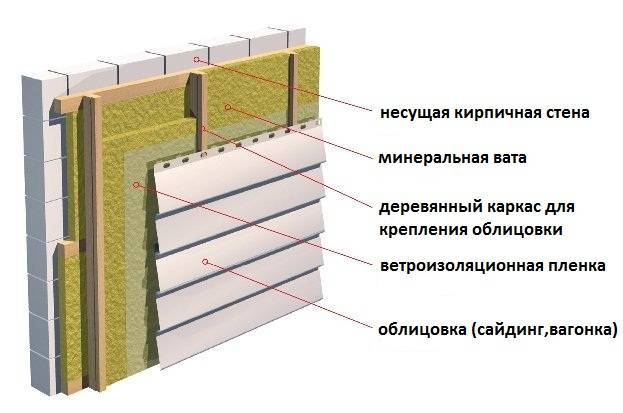 Особенности устройства пароизоляции стен