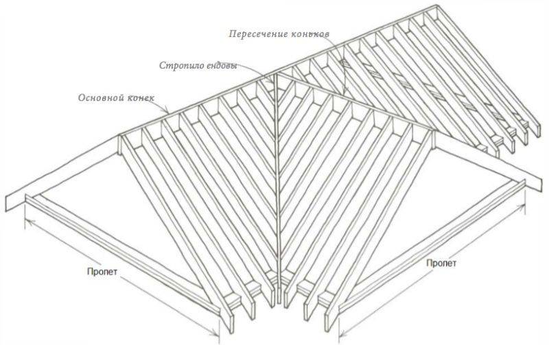 Вальмовая крыша своими руками – устройство стропильной системы