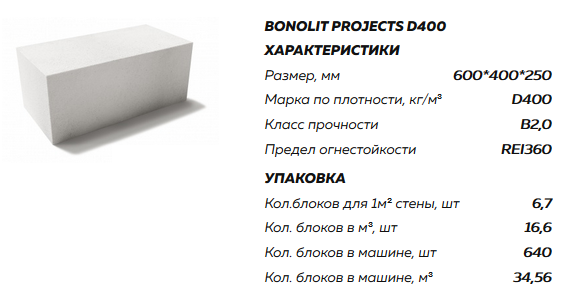 Как строят жилые дома по быстровозводимой технологии инси :: строительство дома :: blogstroiki default default :: blogstroiki
