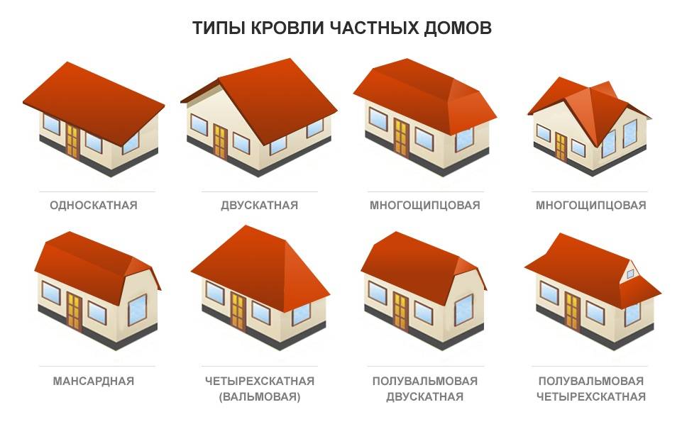 Одноэтажный или двухэтажный дом: плюсы и минусы проживания, какой дешевле