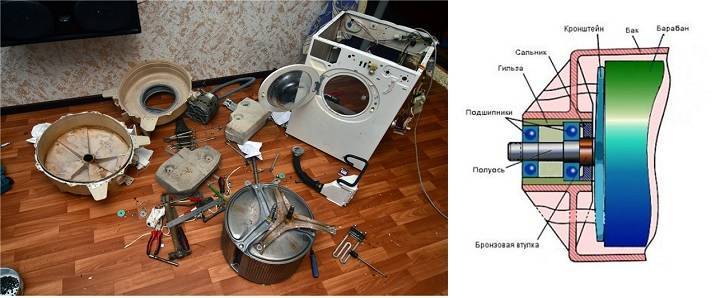 Шум в стиральной машине индезит при отжиме: основные причины, почему сильно шумит и гремит бытовой прибор, способы устранения неполадок