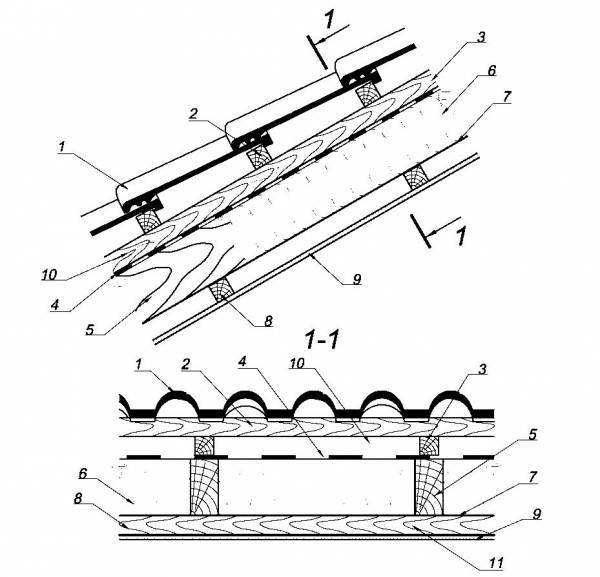 Черепица схема. Схема утепления скатной кровли. Схема крепления цементно песчаной черепицы. Цементно Песчаная черепица узел кровли. Схема пирога скатной кровли.