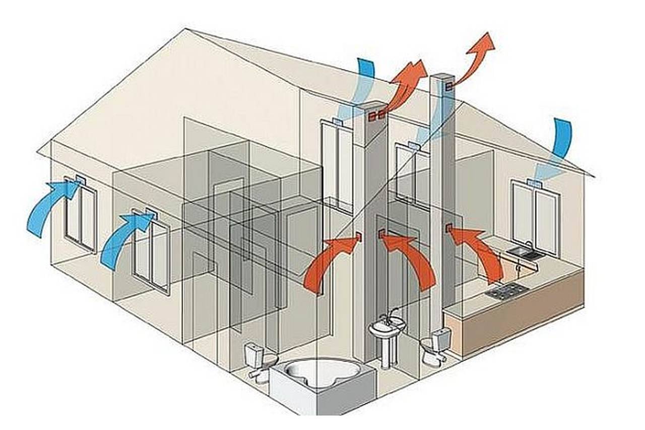 Системы вентиляции в частном доме – как правильно сделать