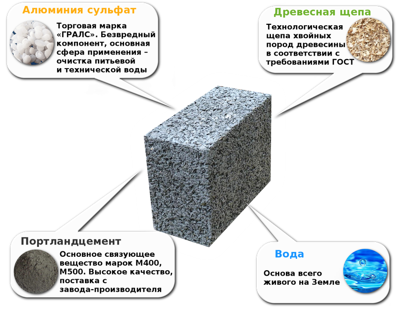 Арболитовые блоки своими руками: характеристики и изготовление