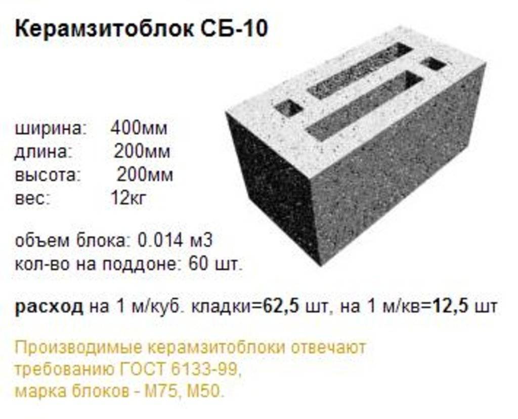 Сколько весит керамзитобетонный блок 20х20х40. применение бетонных блоков 20х20х40 см для строительства фундамента