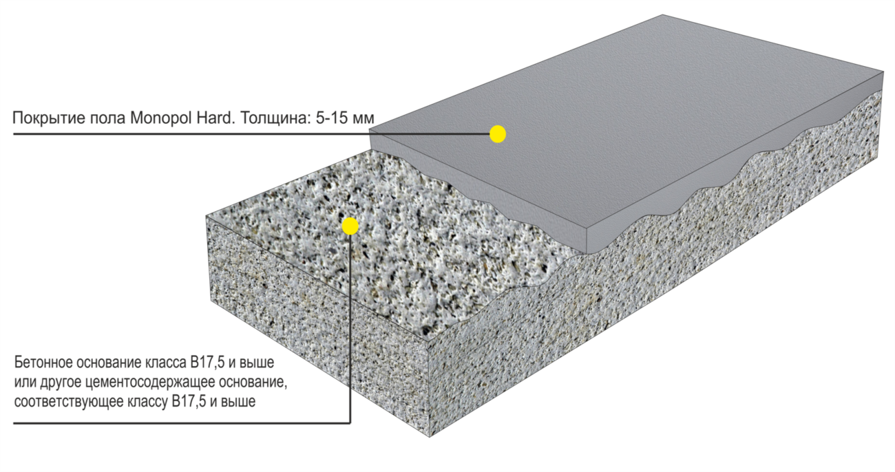 Материал для пола: полированный бетон или топ-пол
