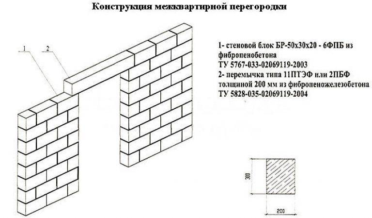 Онлайн калькулятор расчета количества пеноблока