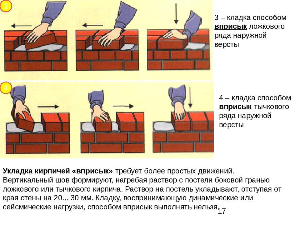 Краткая характеристика инструмента для кладки кирпича - блог о строительстве