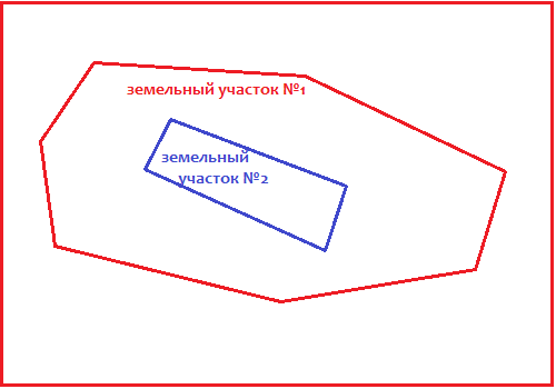 Нарушения границ земельного участка: что это такое и какие виды .