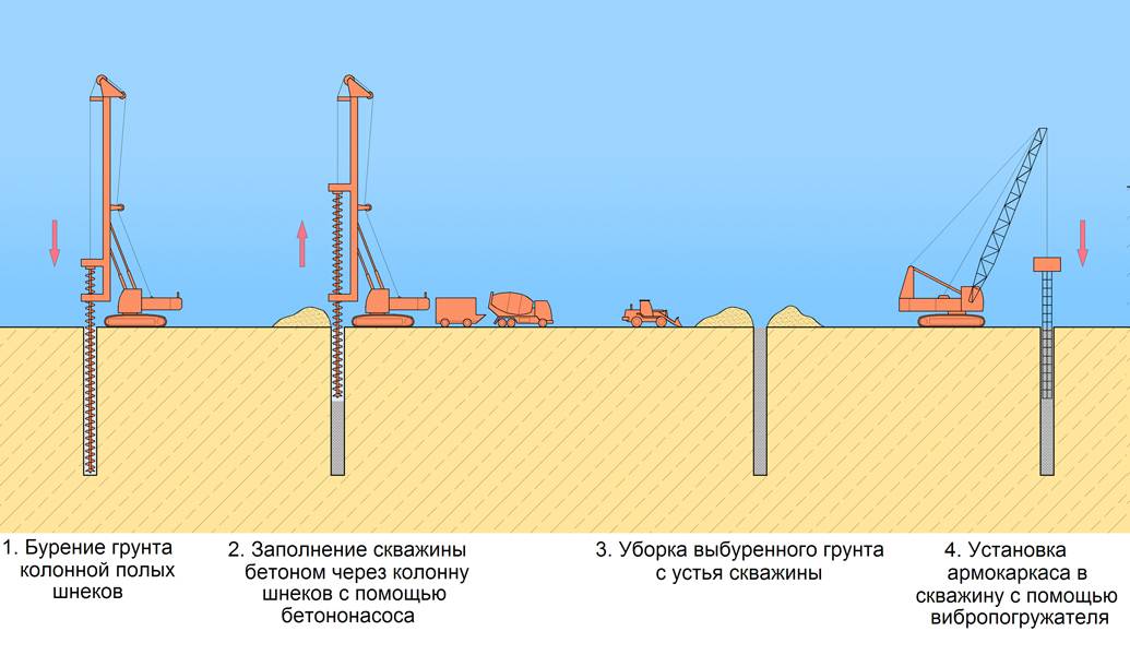Лидерное бурение скважин