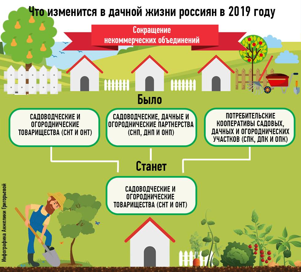 Долгосрочная аренда земельного участка в россии - право граждан