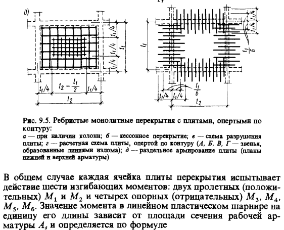 Как правильно рассчитать толщину плитного фундамента