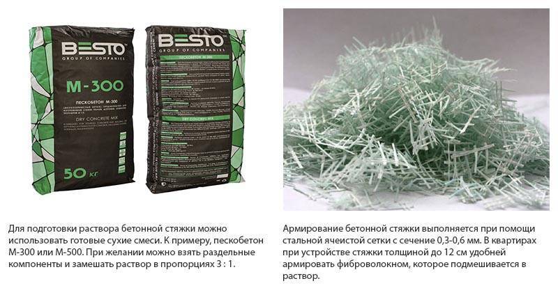 Фибра для бетона: свойства и виды добавок, особенности применения, преимущества и недостатки