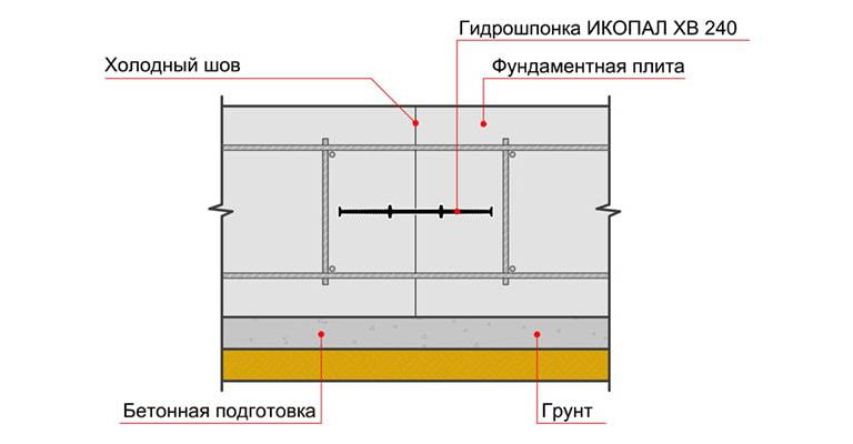Как сделать холодный шов в бетоне - losklady.ru