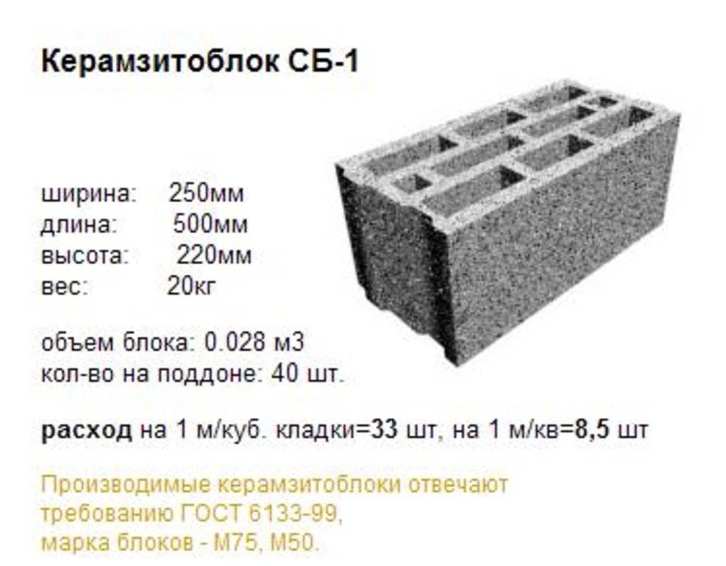 Сколько шлакоблоков в кубе: система измерений и расчетов при выборе строительных материалов
