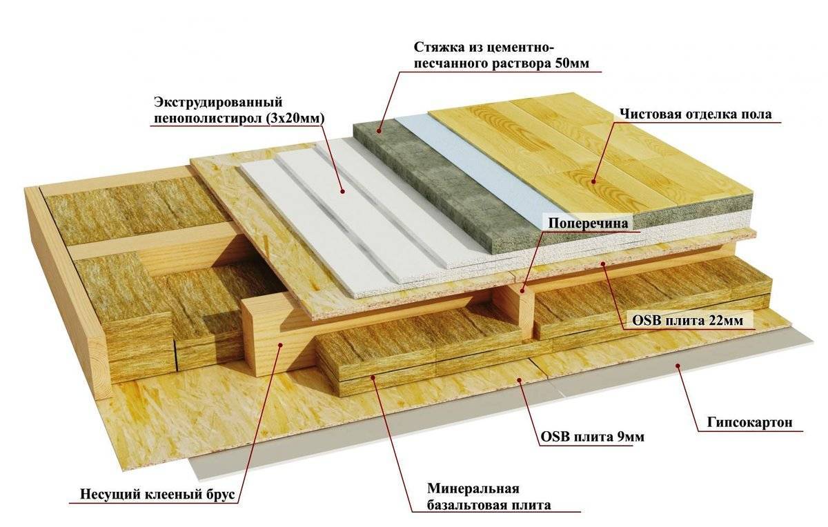 Правильное утепление межэтажного перекрытия по деревянным балкам