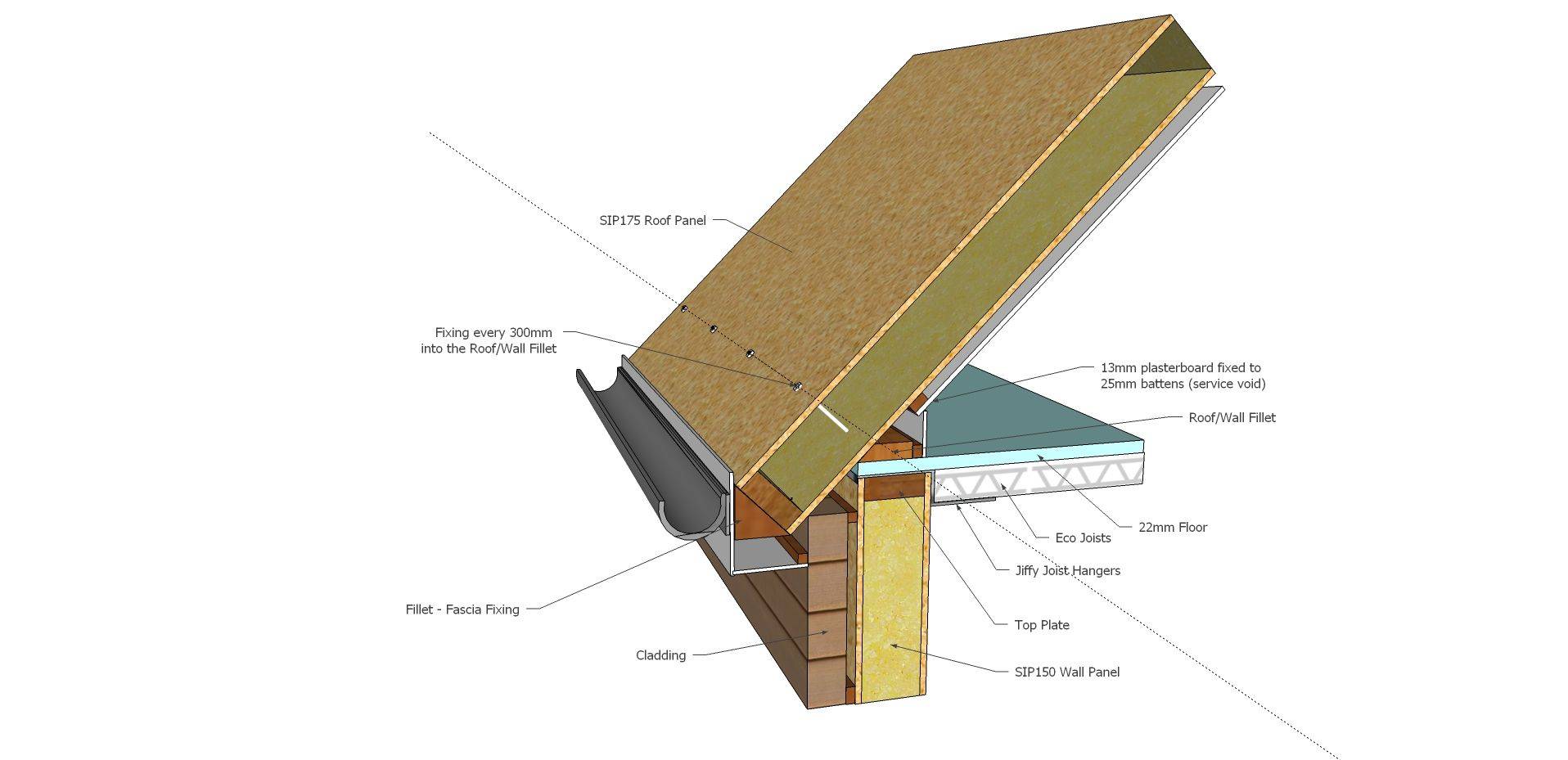 Крыша из сэндвич-панелей: плюсы и минусы | плюсы и минусы