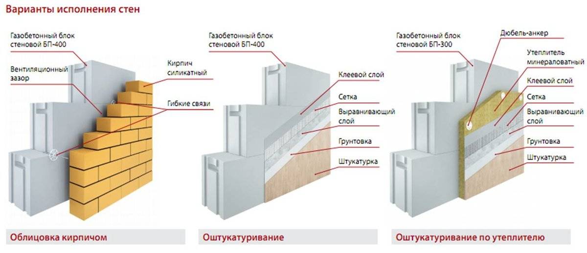 Правила и рекомендации кладки стен из газосиликатных блоков, достоинства стройматериала