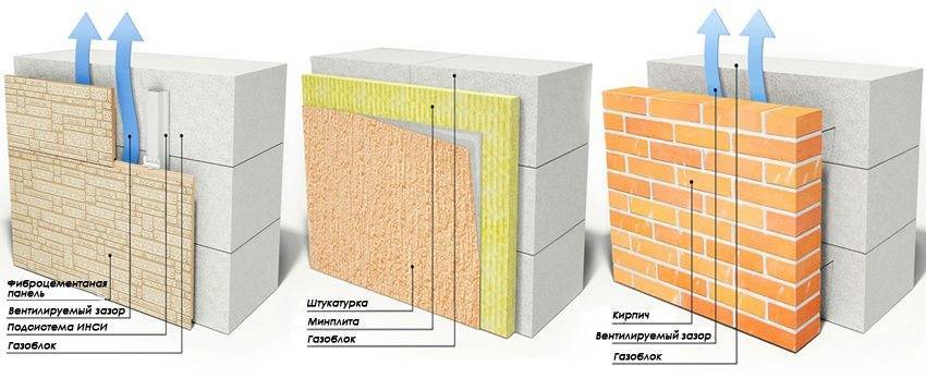 Минимальная и оптимальная толщина для несущих и наружных стен из газобетона