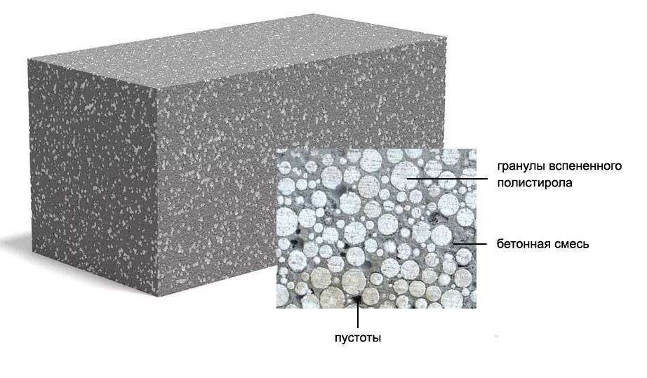 Ячеистый бетон: общая и техническая характеристика, классификация, методы производства, применение