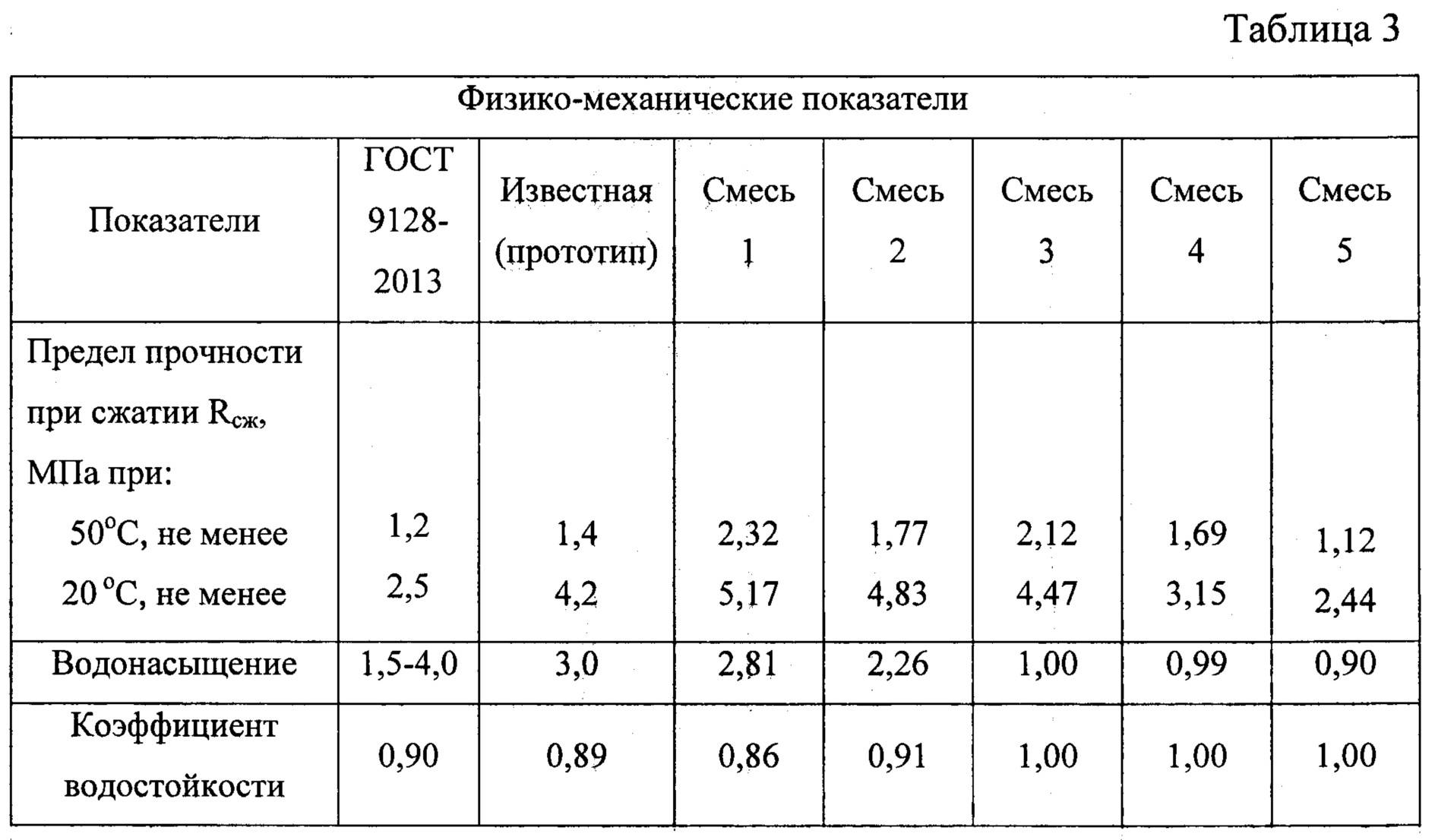 Асфальтобетонное покрытие: виды и характеристики, технология устройства