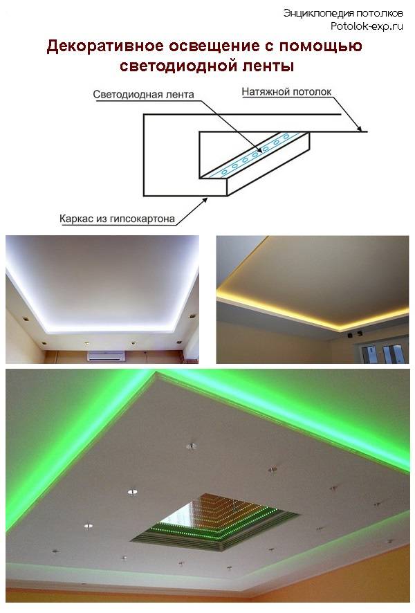 Как сделать потолок из гипсокартона с подсветкой своими руками: двухуровневый и подвесной: пошагово +видео
