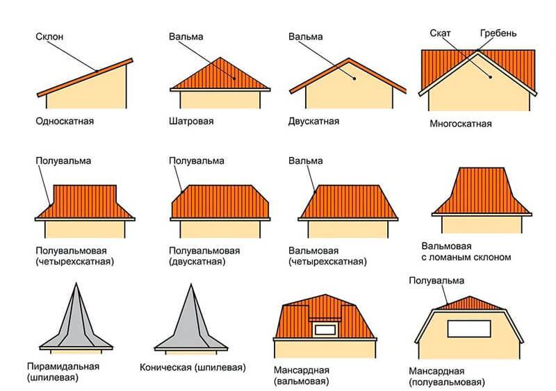 Конек вальмовой крыши: высота, длина и их расчет, установка, соединение .
