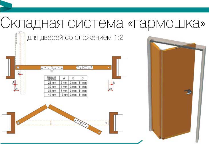 Инструкция по установке межкомнатных дверей гармошка и книжка