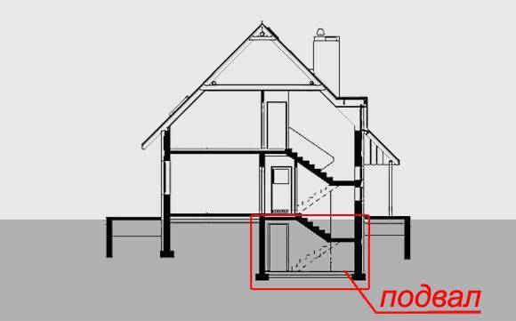 Цокольный этаж в частном доме: плюсы и минусы, материалы, как построить