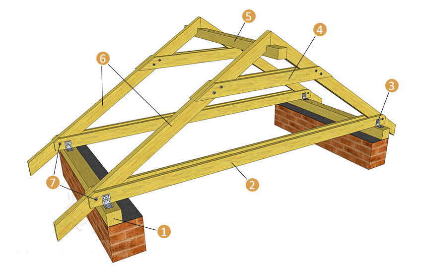 Двухскатная крыша: устройство стропильной система своими руками (конструкция, фото и видео)