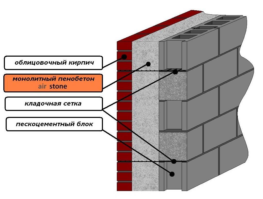 Пропорции керамзитобетона: приготовление своими руками состава для блоков и стен