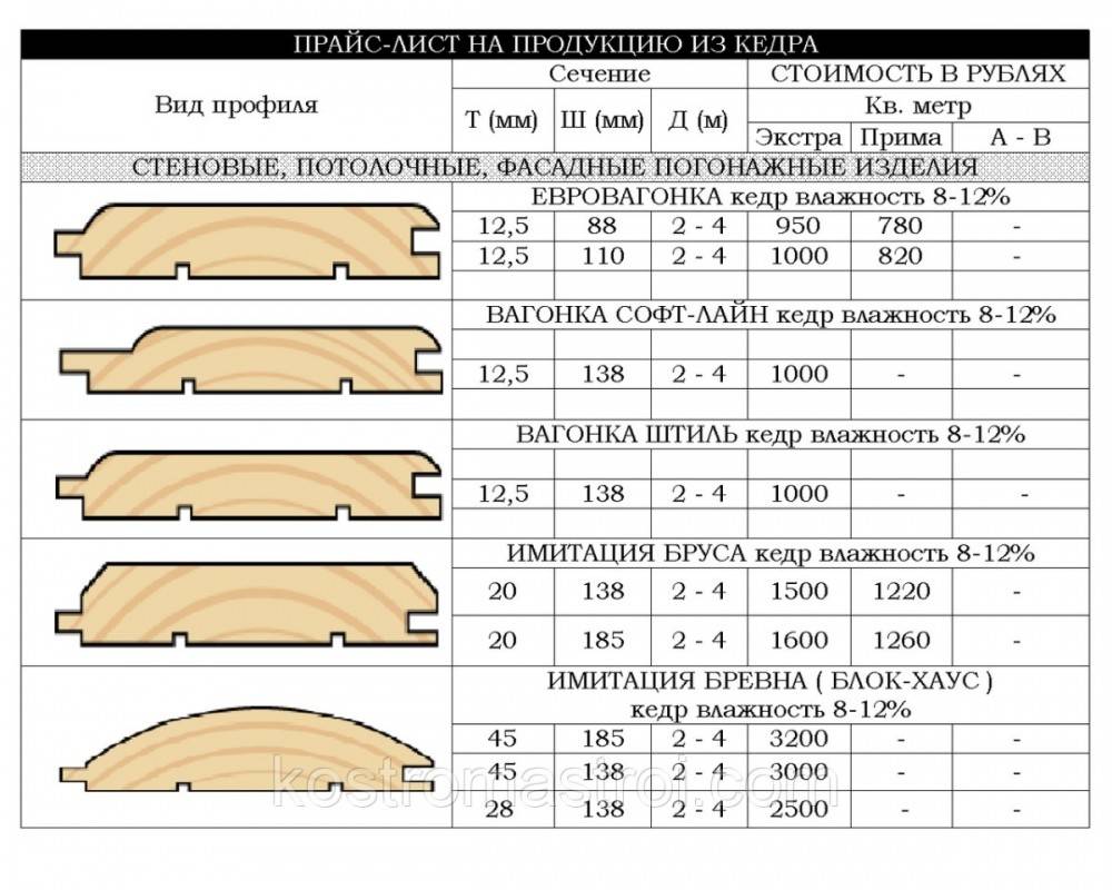 Как рассчитать количество вагонки: калькулятор и инструкция | beaver-news.ru