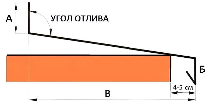 Отливы для пластиковых окон: выбор и установка