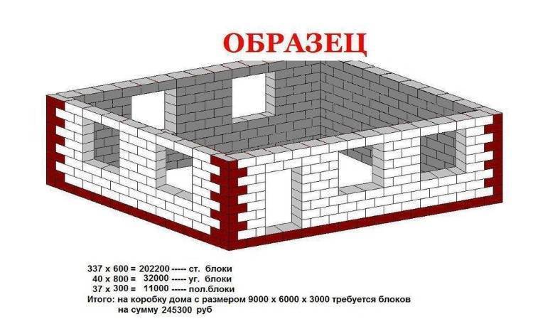 Сколько блоков надо на дом 10х10 одноэтажный проект