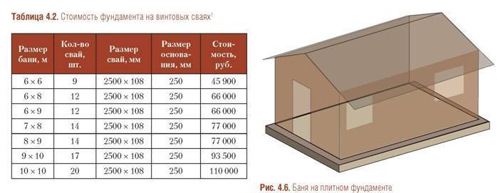 Расчет количества арматуры для фундамента: ленточного, плиты, столбчатого
