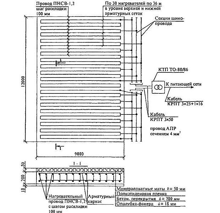 Провод для прогрева бетона - провод пнсв, схема укладки