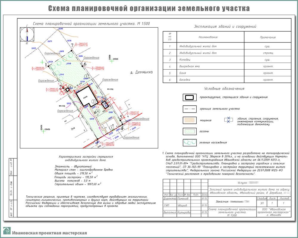 Схема планировочной организации земельного участка для ижс (образец)