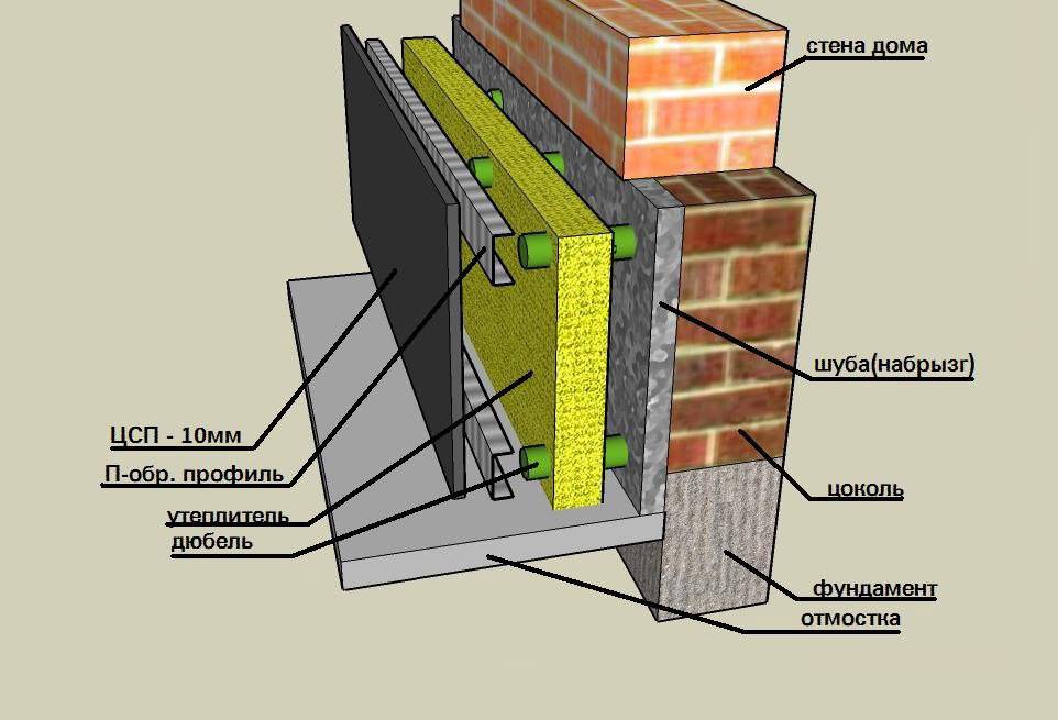 Утепление кирпичной стены снаружи: необходимые материалы, инструкция .