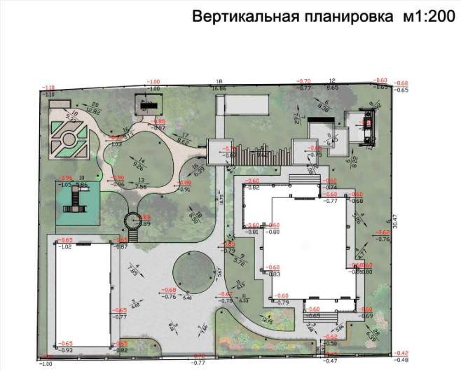Вертикальная планировка участка: что это такое, как делать проект, расчеты, пример вп для ровной земельной территории | baskal45.ru
