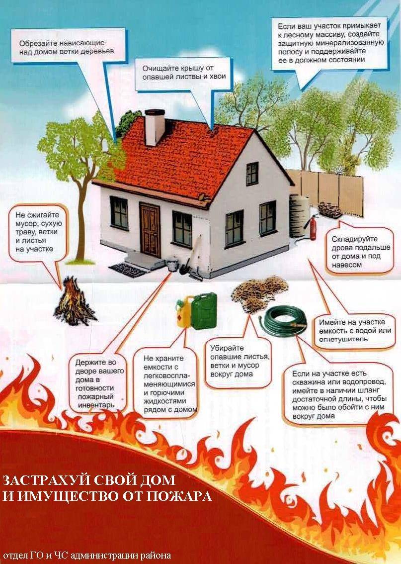 Компенсация и помощь при пожаре дома в 2021 году
