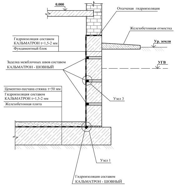 Обмазочная гидроизоляция для бетона: принцип действия, виды и применение