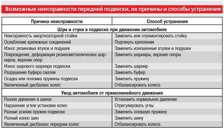 Шумят радиаторы отопления с терморегулятором - отопление и водоснабжение - нюансы, которые надо знать
