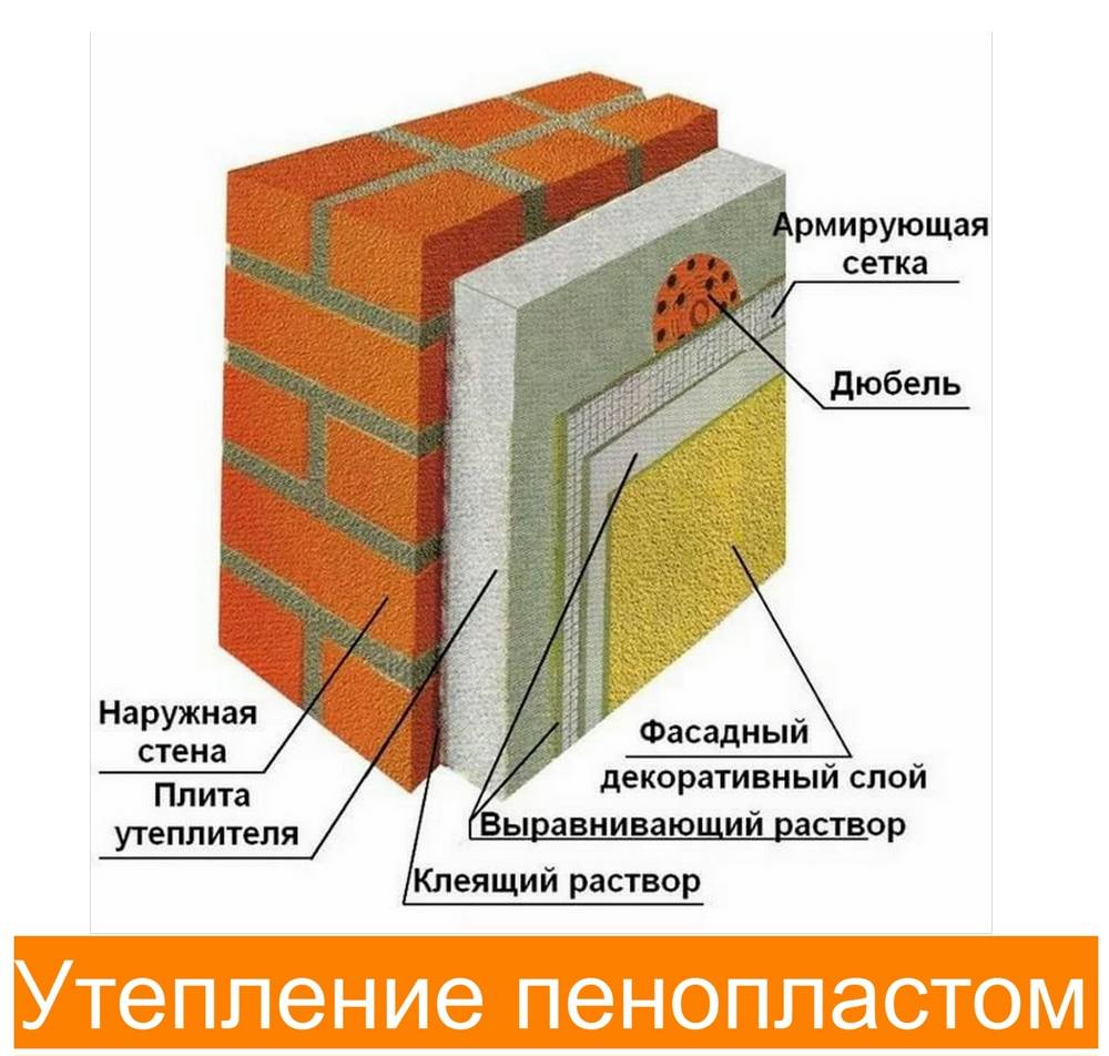 Утепление фасада пенополистиролом технология укладки плит